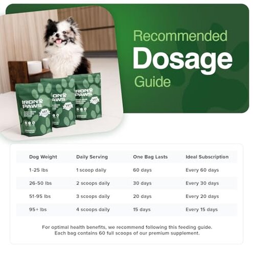 Iron Paws Human-Grade Superfood For Dogs, Premium Greens Powder Supplement For Dental Health, Longevity, Hip & Joint, Gut Health, Allergies, Immune Support, Skin & Coat - 3.5 oz Nutrient Dense Formula