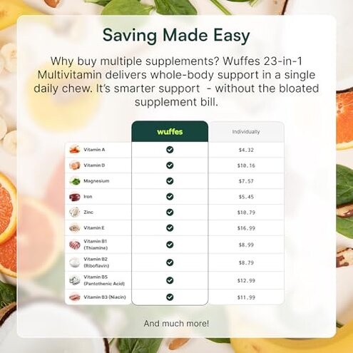 Wuffes 23-in-1 Dog Multivitamin Supplement for Hip & Joint, Skin & Coat and Immune System Support with Omega 3, Iron, Zinc, Vitamin C - Minerals & Vitamins for Senior Dogs and Puppies - 30 Soft Chews