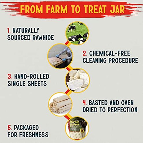 Canine Chews 10-11" Rawhide Bones for Large Dogs, Durable USA Beefhide Dog Rawhide Chews, Retriever Rolls 20 Pack (5 lbs)