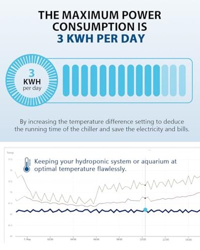 BAOSHISHAN Aquarium Chiller 42gal 1/10 HP Water Chiller for Hydroponics System with Compressor Refrigeration Special Quiet Design for Fish Tank Axolotl Coral Reef Tank 160L