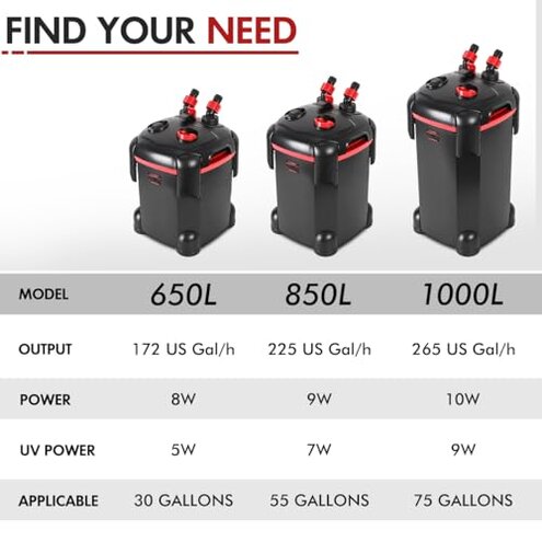 PONDFORSE 265GPH Canister Filter, 3-Stage External Aquarium Filter Ultra-Quiet Water Circulation Cleaning Machine with Media for Fish Tanks and Aquariums Up to 75 Gallons (265GPH)