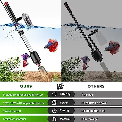 Suness Electric Aquarium Vacuum Gravel Cleaner: 24W Fish Tank Vacuum Gravel Cleaner with Strong Suction for Automatic Water Change Algae Remover Sand Wash Water Shower and Water Circulation, Timed Off