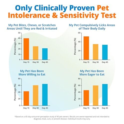 5Strands Pet Food Intolerance & Environmental Sensitivity Test, at Home Gut Health Test for Dogs & Cats, 857 Items Tested, Pet Health Check, Results in 4 Days, for All Ages and Breeds