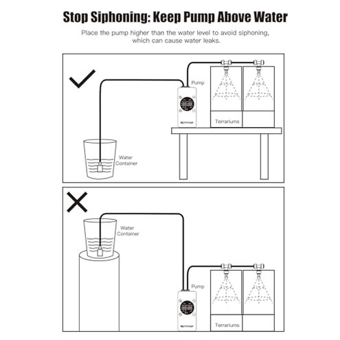 Reptile Mister With Inner Clock, Easy to Setup Misting Timer for Reptile Tanks, DIY Misting System for Amphibians, and Rainforest Plants