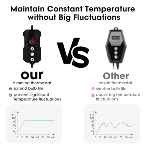 Reptile Dimming Thermostat Reptile Terrarium Thermometer Hygrometer