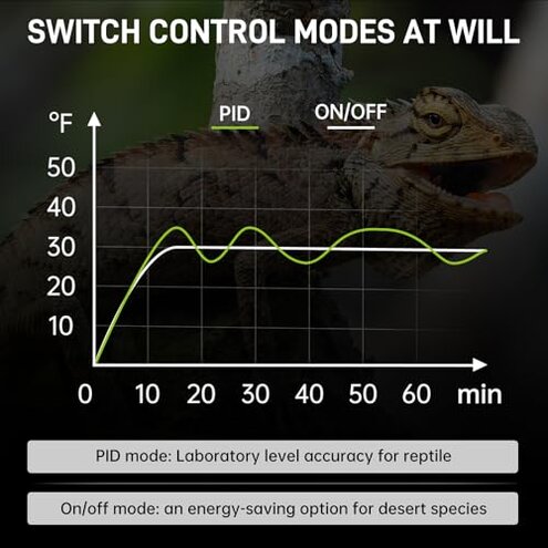 REPTIZOO Timing Thermostat, 2 in 1 PID Temperature Controller with Timer, Reptile Dimming Thermostat for Heat Lamp Heat Mat, Timing Function for Reptile Light Bulb/Heat Mats/Reptile Fogger and More