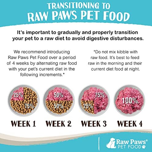 Raw Paws Signature Blend Pet Food for Dogs & Cats - Pork Recipe, 1-lb Rolls (20 Pack) - Fresh Raw Food Made in USA - Natural Dog Food Roll - Frozen Raw Pork Dog Food Log Diet