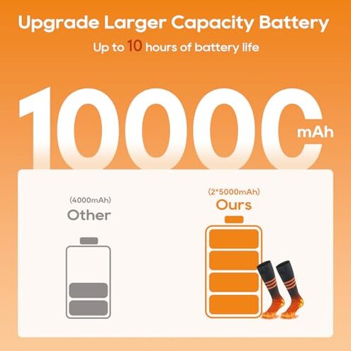 Heated Socks for Men Women, 8000mAh Rechargeable Battery Electric Heating Socks with APP Control Washable Winter Warm Socks for Foot Warmer Outdoor Fishing Hunting Ski Cycling Hiking Camping (Large)