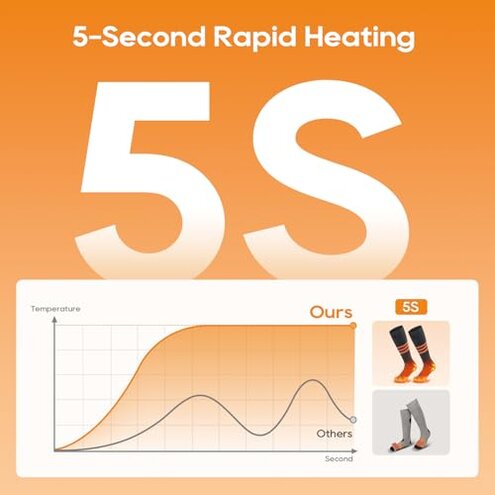 Heated Socks for Men Women, 8000mAh Rechargeable Battery Electric Heating Socks with APP Control Washable Winter Warm Socks for Foot Warmer Outdoor Fishing Hunting Ski Cycling Hiking Camping (Large)