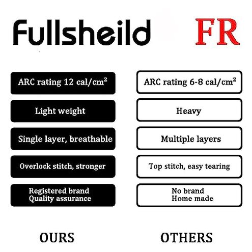 Fullsheild FR Flame Resistant Balaclava Face Mask NFPA2112 CAT2 Cover Hood for Welding Hunting Army Military OneSize