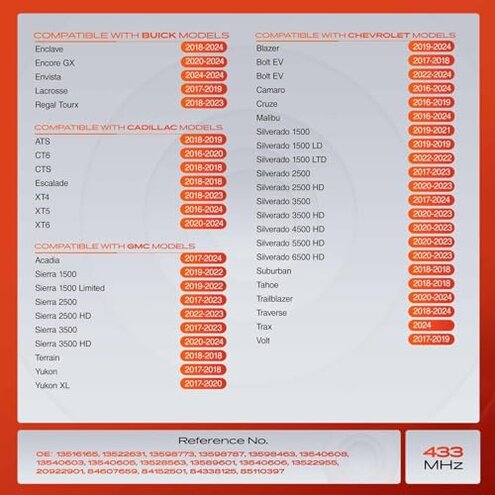 A-Premium 4PCS 433MHz TPMS Sensor Review — Fitment, Relearn & Longevity Concerns