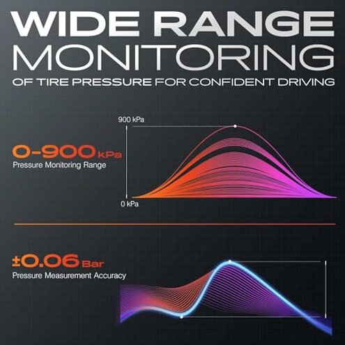 A-Premium 4PCS 433MHz TPMS Sensor Review — Fitment, Relearn & Longevity Concerns