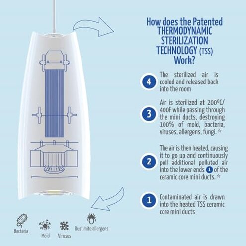 Airfree Lamp Silent Filterless Pendant Air Purifier, Dimmable light, Removes Mold, Prevents Mildew, Activable Capsules for Particles, Odors, VOCs. Remote, 450 sq ft, White