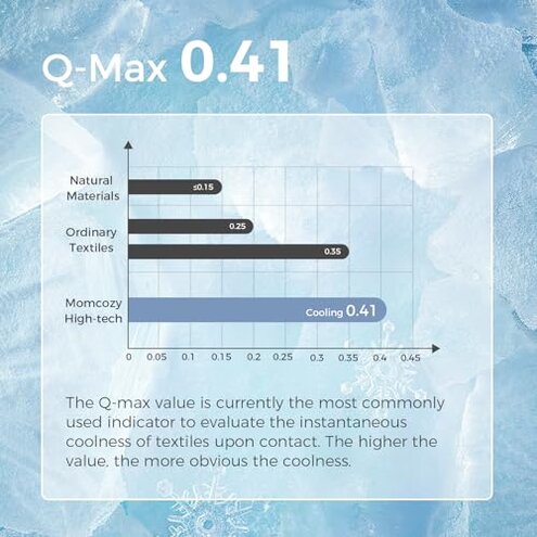 Momcozy Stroller Cooling Pad | Universal Soft Cooler Pad, Breathable & Adjustable Car Seat Liner | Detachable 2-Piece Cooling Cushion | Fits Strollers, Car Seat, High Chair, Bassinet, Swing