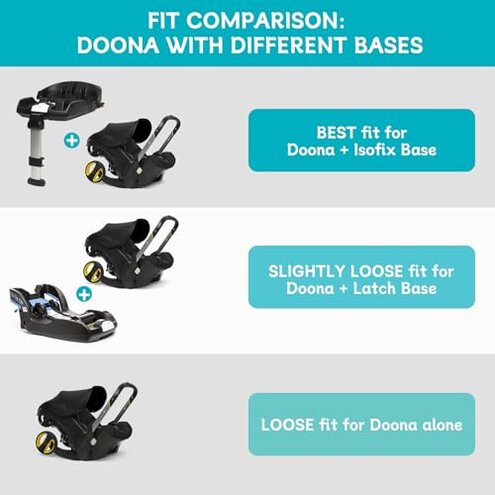 YOREPEK Padded Car Seat Travel Bag for Airplane, Fits for Doona Car Seat Stroller with isofix Base, Infant Car Seat Bags with Lockable Zipper, Foldable Gate Check Stroller Backpack for Baby Travel