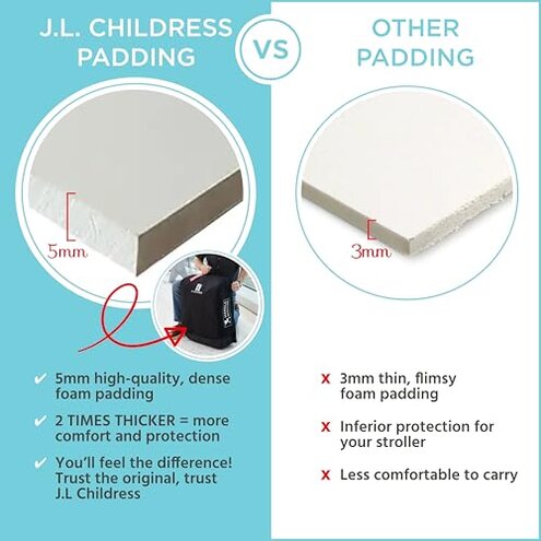 J.L. Childress Padded Compact Travel Stroller Bag for Airplane - Fits Most Compact-Fold Single Baby Strollers, AirTag Compatible, Black, Expands from 21"W x 23"H x 7"D to 21"W x 23"H x 11"D