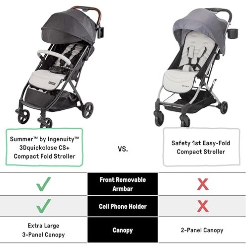 Summer Infant Ingenuity 3Dquickclose CS+ Compact Fold Stroller &ndash; Lightweight Stroller with Oversized Canopy, Extra-Large Storage and Compact Fold, Forest