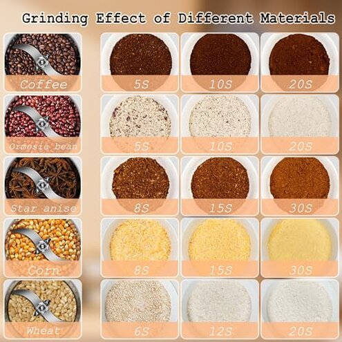 INSELY Grain Mill Grinder 2000g High Speed Food Grain Mill Stainless Steel Seeds Flour Nut Pill Wheat Corn Herbs Spices & Seasonings Dry Grinder Electric Machine Grinder for Kitchen