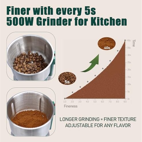Grinder for Kitchen, Spice Grinder Electric Dry Comes With 3 Removable Stainless Steel Blades, 500w Suitable For Grinding Spices, Herbs, Coffee Beans, Grains, Nuts (Green)