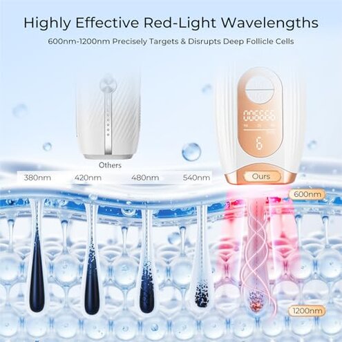 Finequin Laser Hair Removal, IPL Laser Hair Removal for Women and Men Permanent, Hair Removal Device with 3.0 IPL Red Light Wave, Home Laser Hair Removal Device for Facial Legs Armpits Bikini Body Use